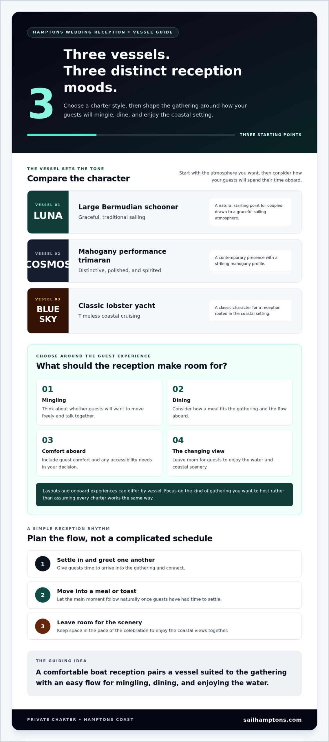 Small Wedding Reception on the Water in the Hamptons - Infographic